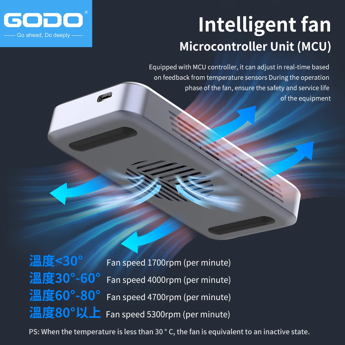 GODO Case Externo para SSD M.2 - Thunderbolt 4 External Ssd 4Tb avaliação e preço